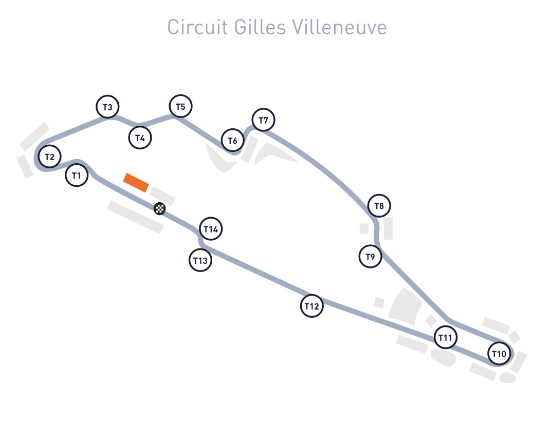 Circuit de F1 Gilles Villeneuve Canada